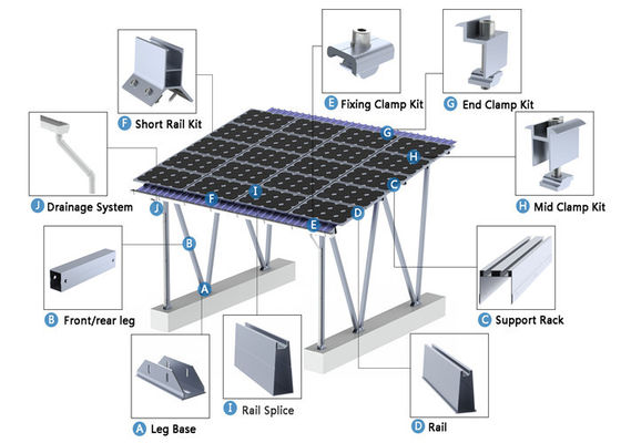 Basierte Solarladestation für Elektro-Mobil mit Fahrzeug - - Gitter-Technologie